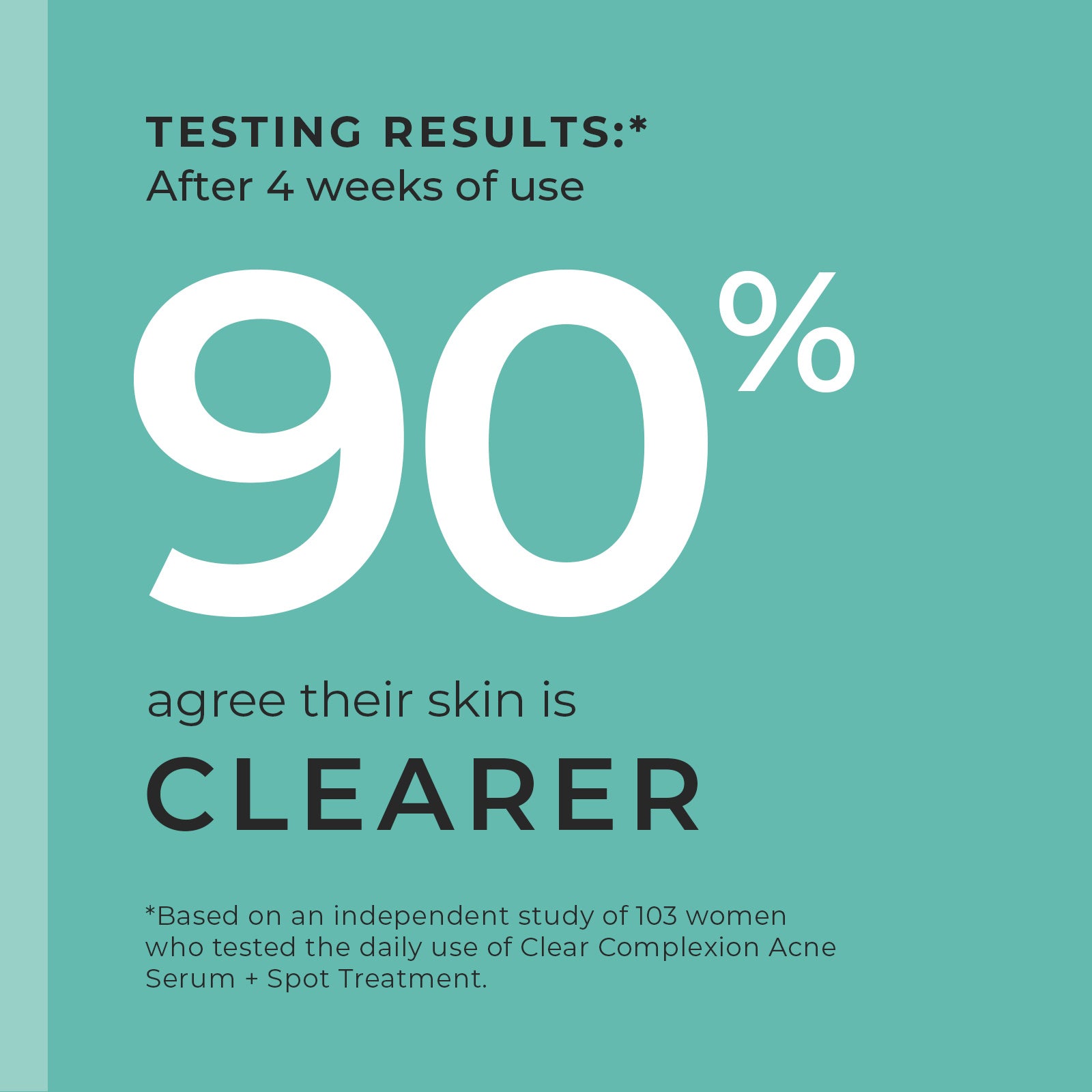 After 4 weeks of use 90% of women agree their skin is clearer from using the Clear Complexion Acne Serum + Spot Treatment