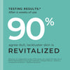 90% of women agree that dull lackluster skin is revitalized after 4 weeks of using hydrafirm + brightensing serum