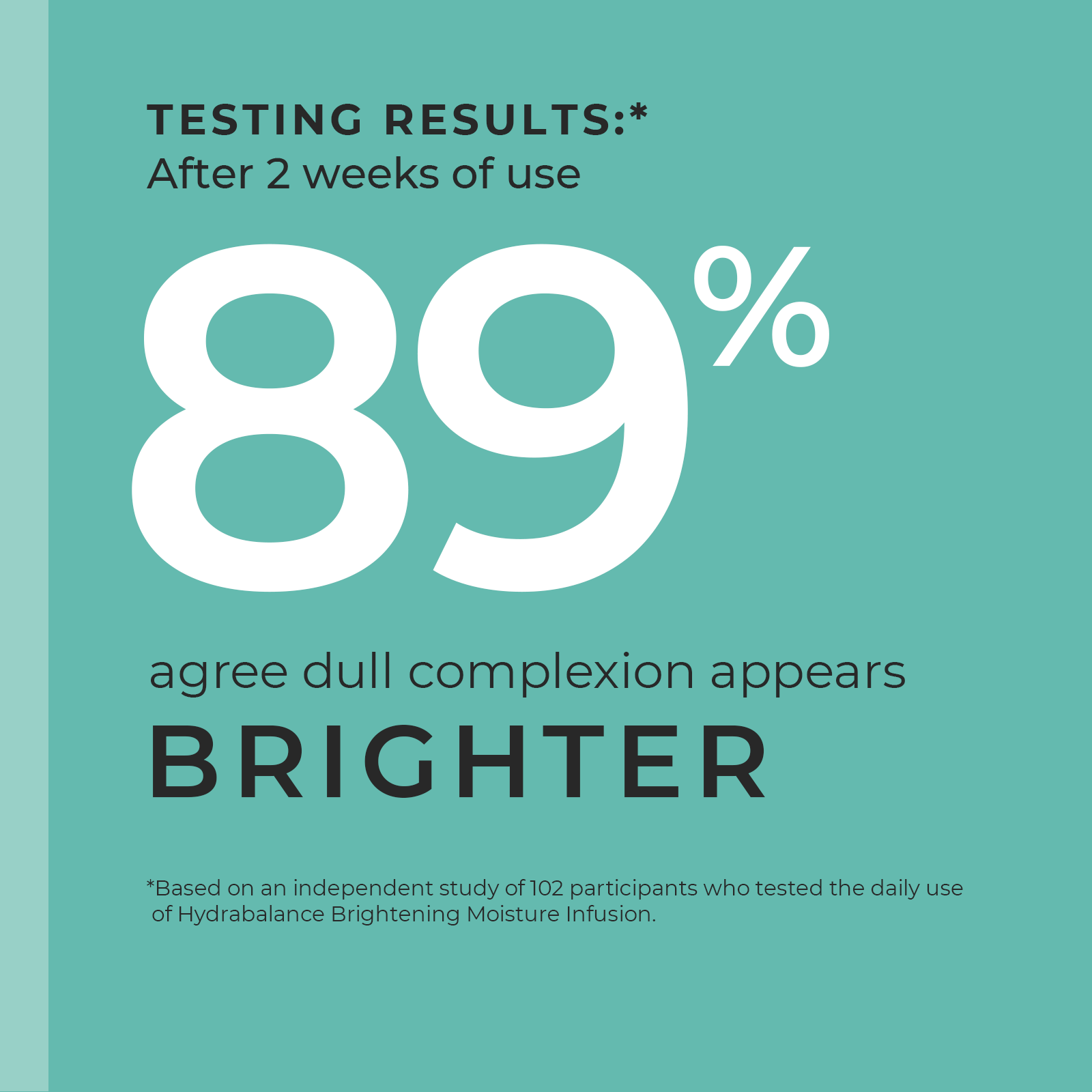 89% of users had a brighter appearing complexion after 2 weeks of use